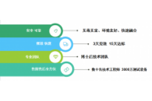 氨氮和COD都很低，總氮卻超標了，怎么回事