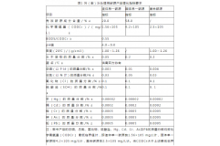 通過公式計(jì)算，所需投加碳源量為負(fù)負(fù)負(fù)的？